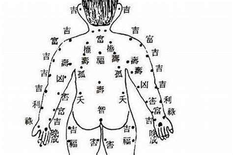 腰側有痣|腰上有這顆痣的人天生財運佳，命里藏金，家財萬貫